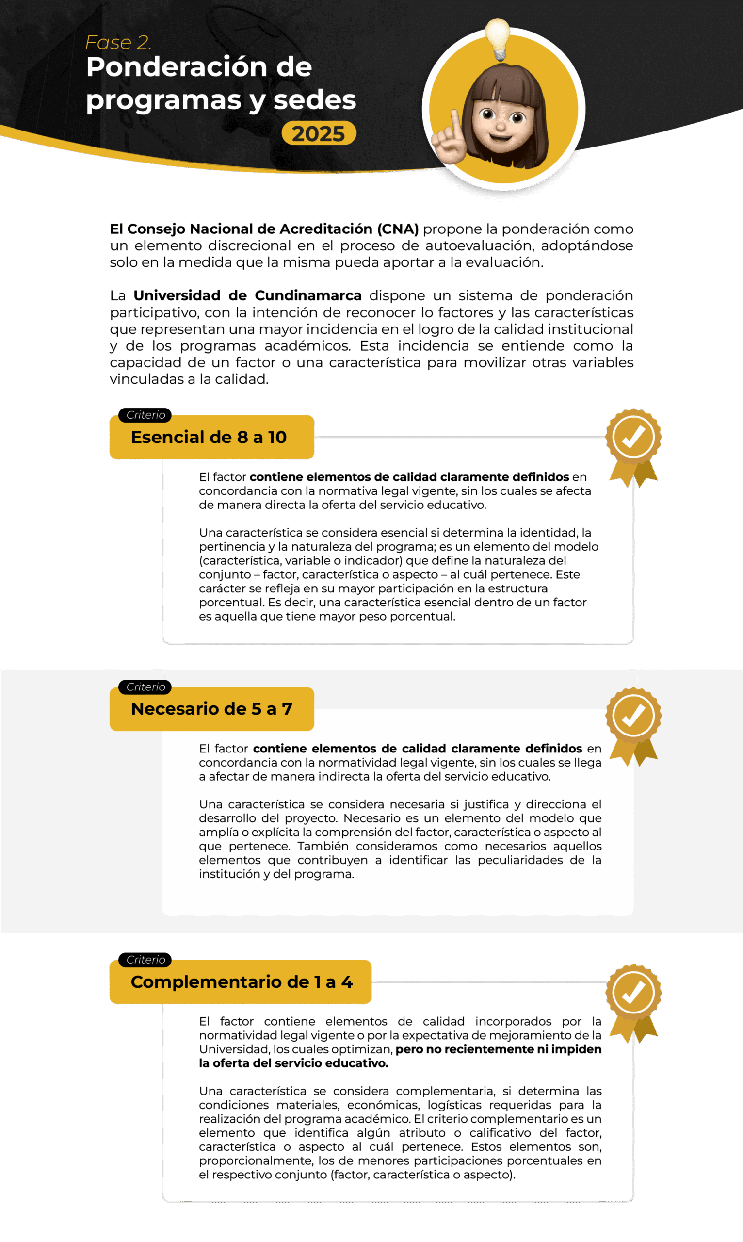 imagen Fase 2 ponderacion