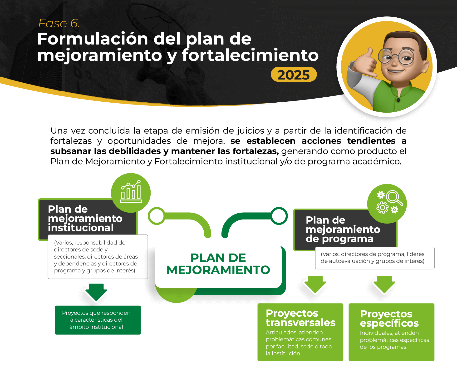 Fase 6 Formulacion del plan de mejoramiento y fortalecimiento