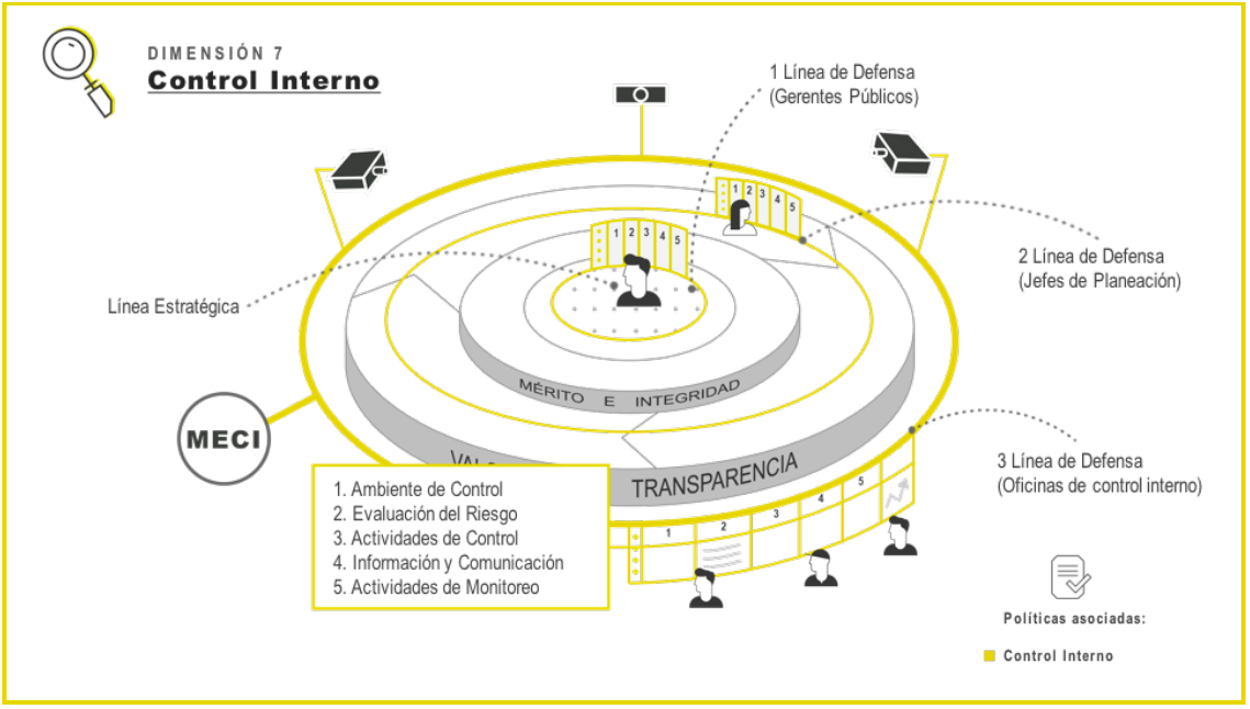 Alcance y Componentes