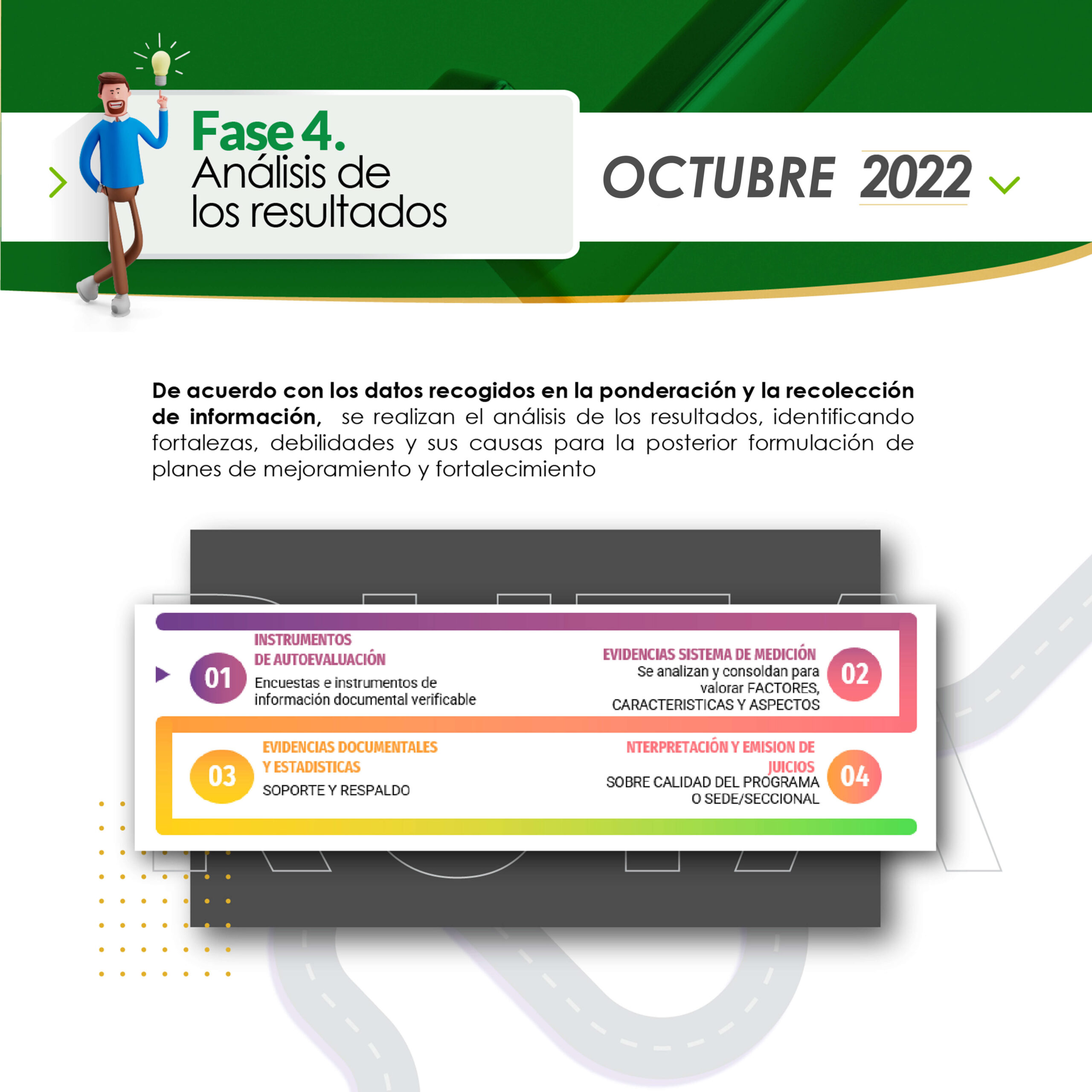 Fase 4 de los resultados