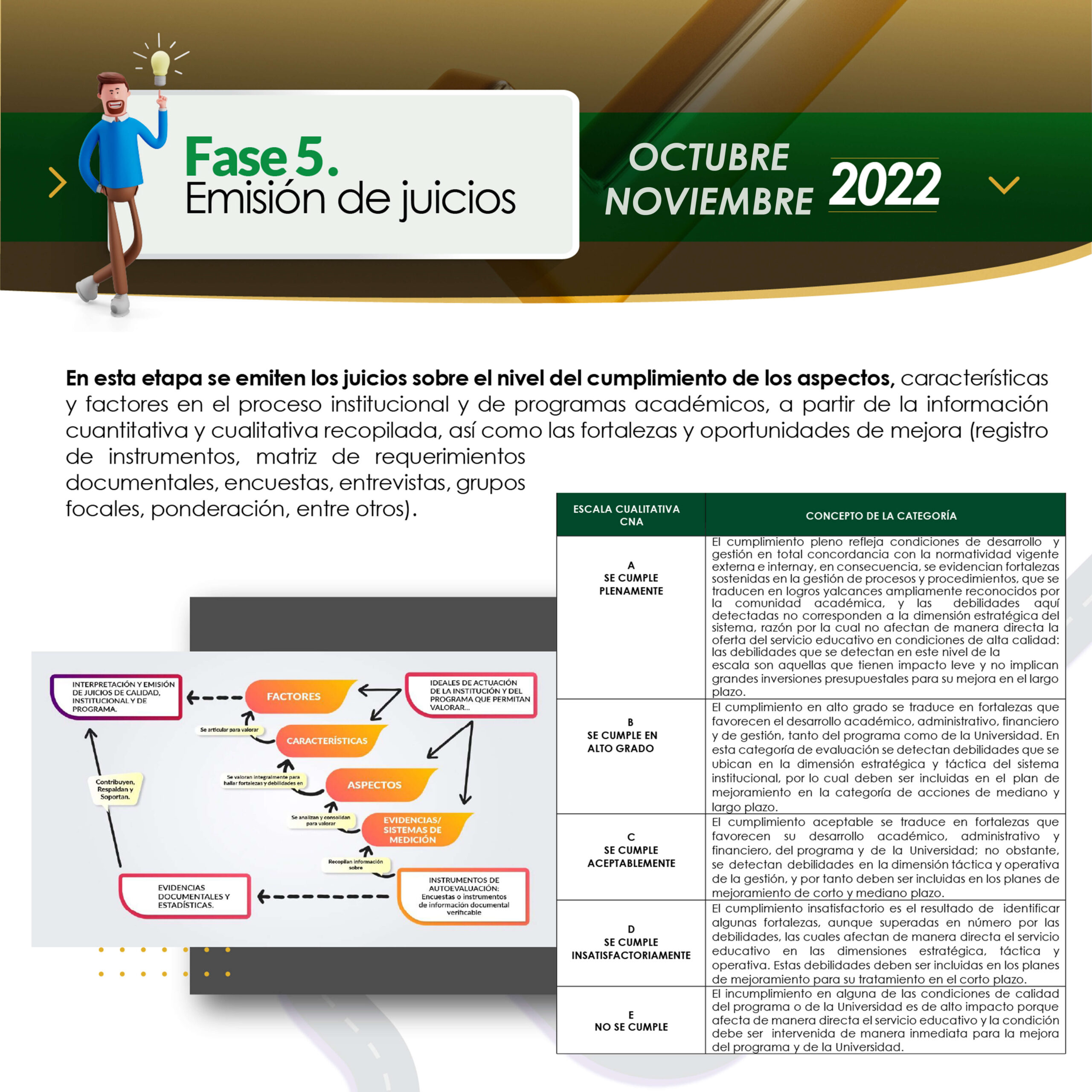 Fase 5 emision de juicios