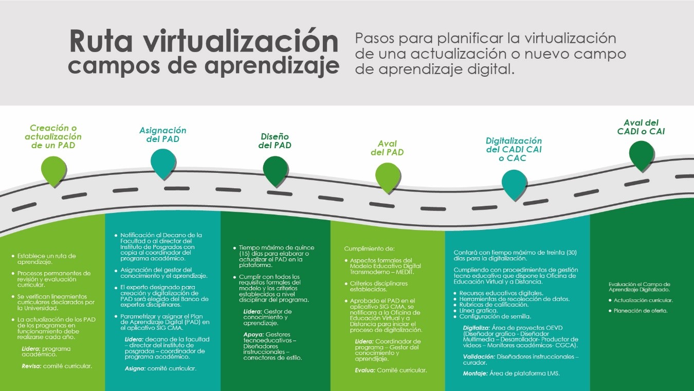 Ruta virtualización: campos de aprendizaje