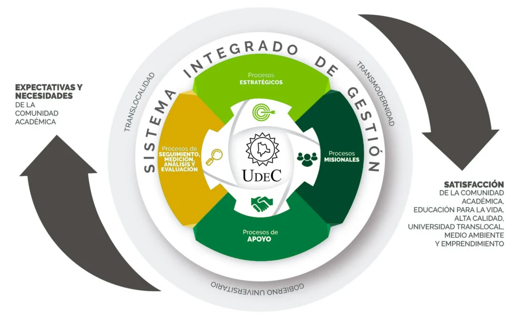 Modelo Operacion