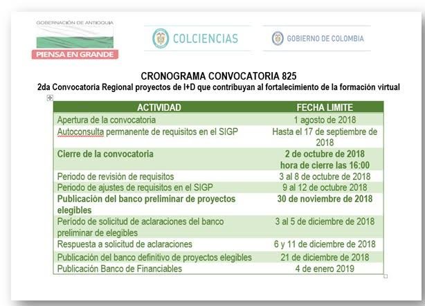 2nd Regional Call for R&D projects that contribute to strengthening virtual training in the Department of Antioquia, West 2nd Regional Call for R&D projects that contribute to strengthening virtual training in the Department of Antioquia, West