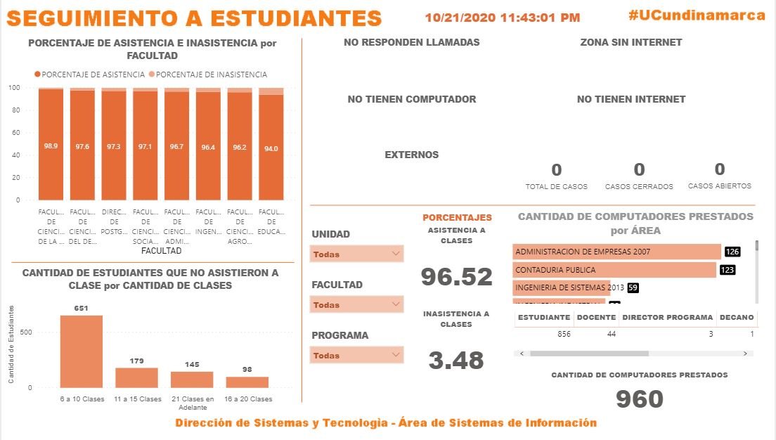 96% class attendance — image 2 of 2 96% class attendance — image 2 of 2