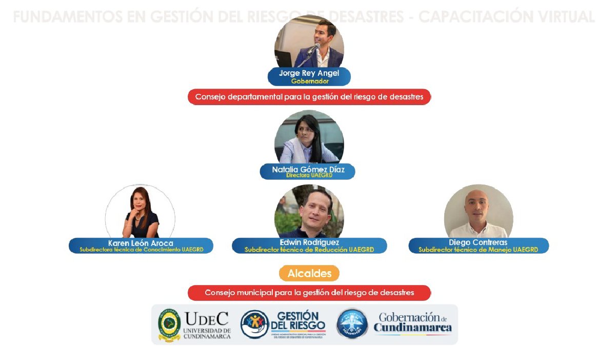 Preventing emergencies and disasters — image 5 of 6