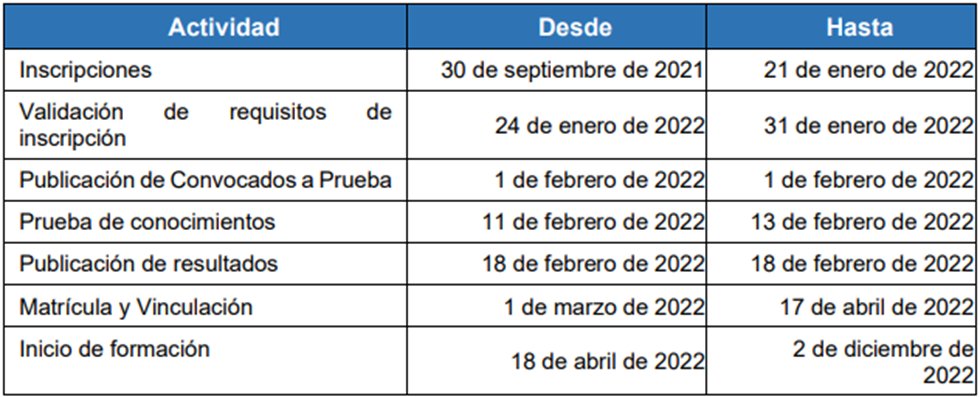 ¡Aprende programación en 2022! — imagen 2 de 2 ¡Aprende programación en 2022! — imagen 2 de 2