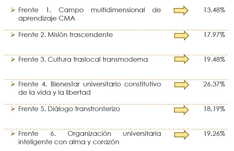 This is how we move forward, Planning Department — image 4 of 5 This is how we move forward, Planning Department — image 4 of 5