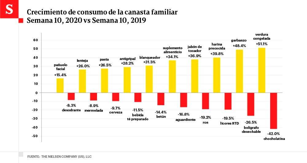 Así ha cambiado la vida a los colombianos desde el primer contagio de COVID-19 — imagen 2 de 2 Así ha cambiado la vida a los colombianos desde el primer contagio de COVID-19 — imagen 2 de 2