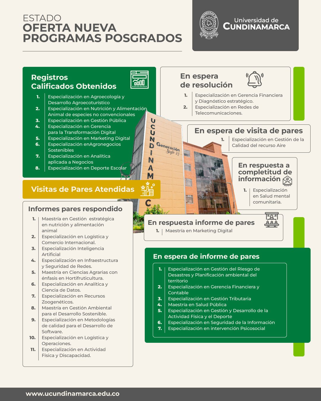 State programs filed State programs filed