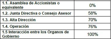 Certificados en buenas prácticas de gobierno corporativo — imagen del contenido 1 Certificados en buenas prácticas de gobierno corporativo — imagen del contenido 1