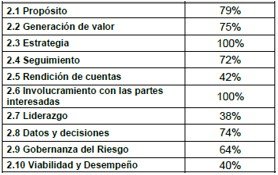 Certificados en buenas prácticas de gobierno corporativo — imagen del contenido 2 Certificados en buenas prácticas de gobierno corporativo — imagen del contenido 2