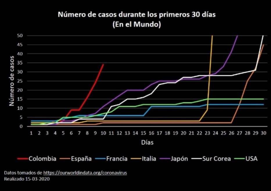 Colombia: ¿récord por coronavirus? — imagen 2 de 2 Colombia: ¿récord por coronavirus? — imagen 2 de 2
