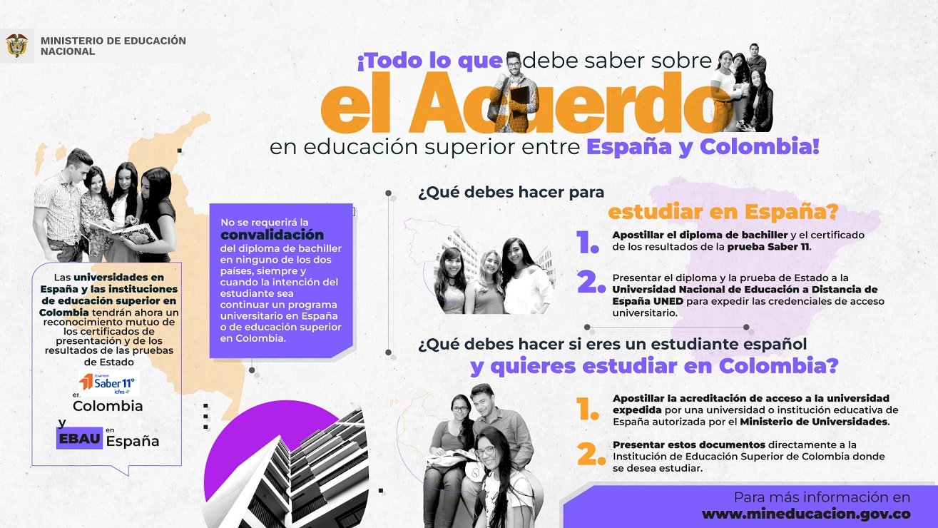 Infografía Infografía