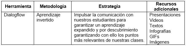 Fuente: Elaboración propia. Fuente: Elaboración propia.