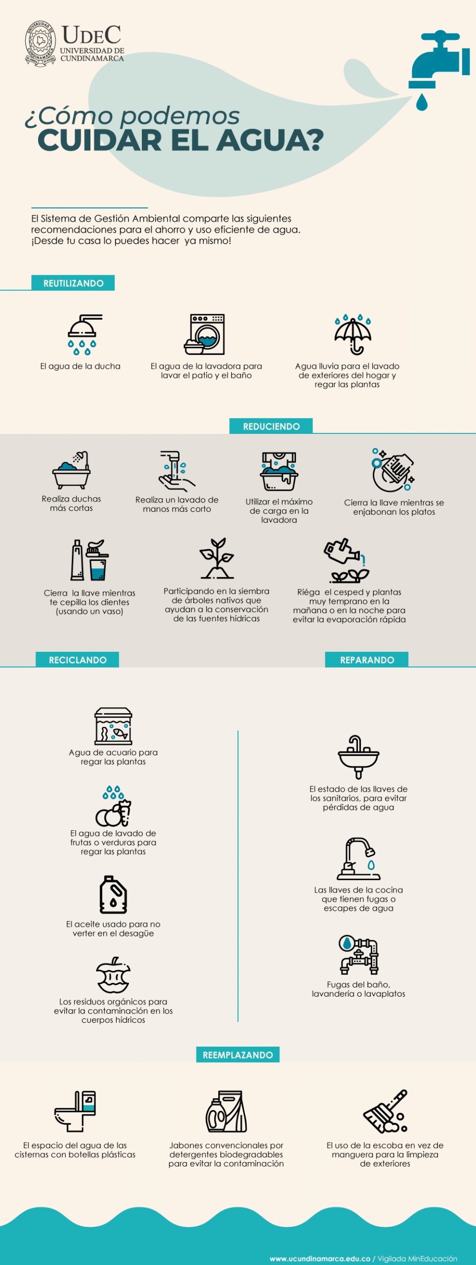 ¿Cómo podemos cuidar el agua?