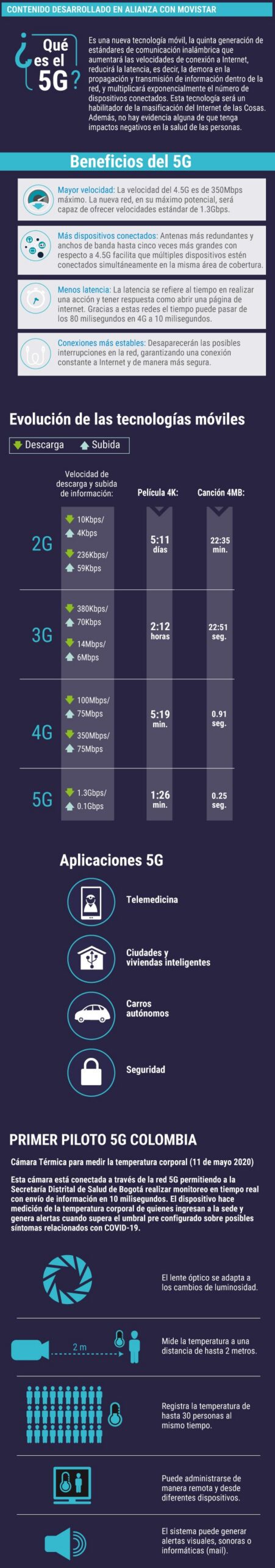 Conectividad 5G, el futuro digital