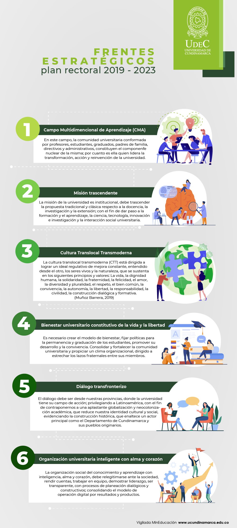 Conoce los frentes estratégicos del plan rectoral 2019 - 2023