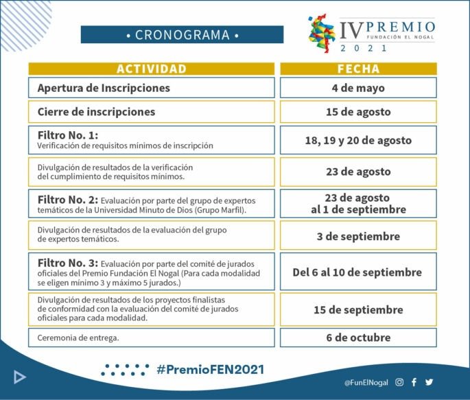 Convocatoria para jóvenes que construyen país — imagen 2 de 2 Convocatoria para jóvenes que construyen país — imagen 2 de 2