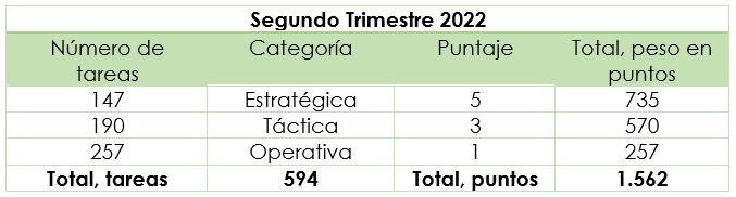 Compliance with 97% in the institutional action plan — content image 1 Compliance with 97% in the institutional action plan — content image 1