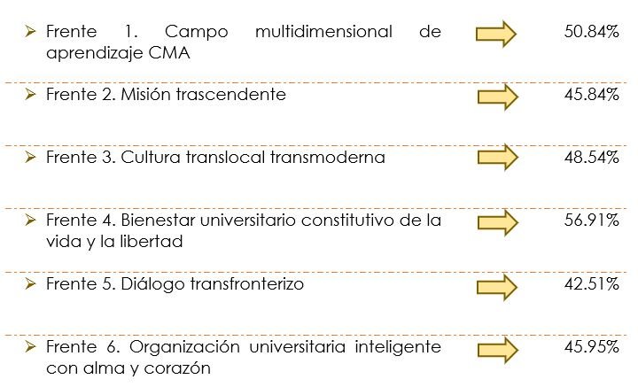 Compliance with 97% in the institutional action plan — content image 3 Compliance with 97% in the institutional action plan — content image 3