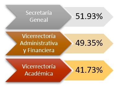 Compliance with 97% in the institutional action plan — content image 4 Compliance with 97% in the institutional action plan — content image 4
