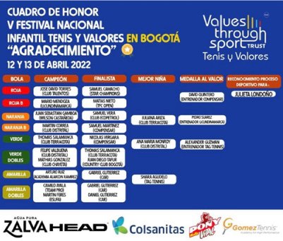 Deportistas formados en el CAD dejan huella — imagen 9 de 9 Deportistas formados en el CAD dejan huella — imagen 9 de 9