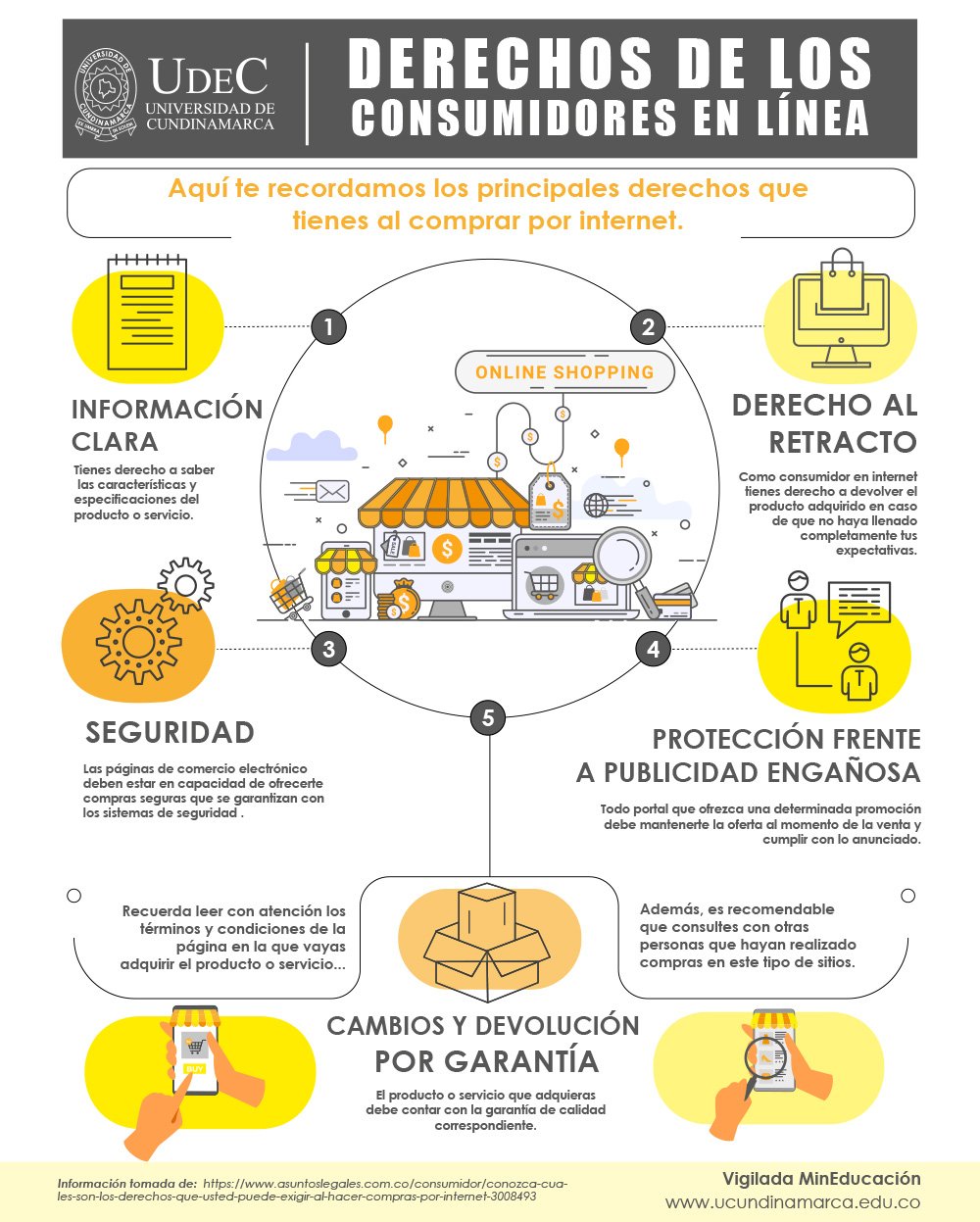 Online consumer rights — image 1 of 2 Online consumer rights — image 1 of 2