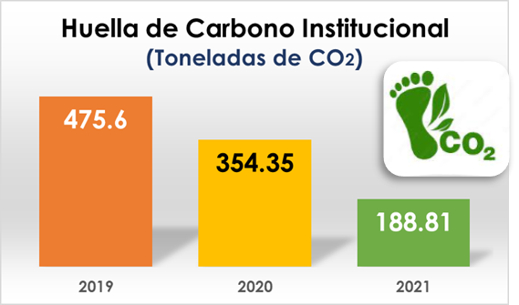 Disminución del 60% en la huella de carbono en la U. — imagen 4 de 4 Disminución del 60% en la huella de carbono en la U. — imagen 4 de 4