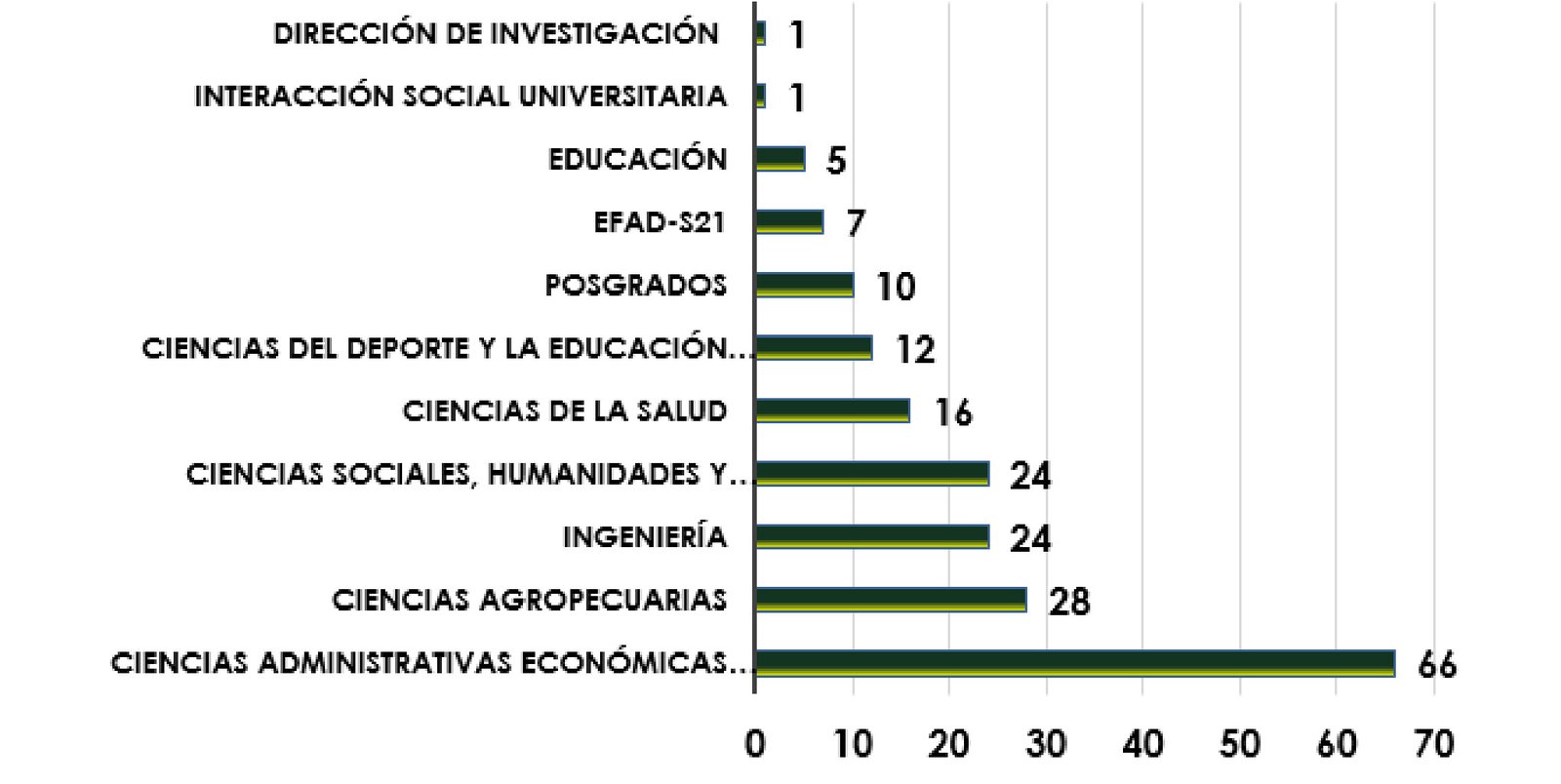 Docentes de la UDEC participaron en evento internacional — imagen 4 de 4 Docentes de la UDEC participaron en evento internacional — imagen 4 de 4
