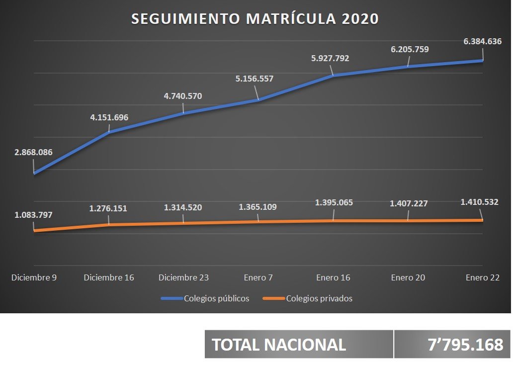 Esta es la estrategia del Ministerio de Educación para que ningún niño se quede sin estudiar — imagen 3 de 3 Esta es la estrategia del Ministerio de Educación para que ningún niño se quede sin estudiar — imagen 3 de 3