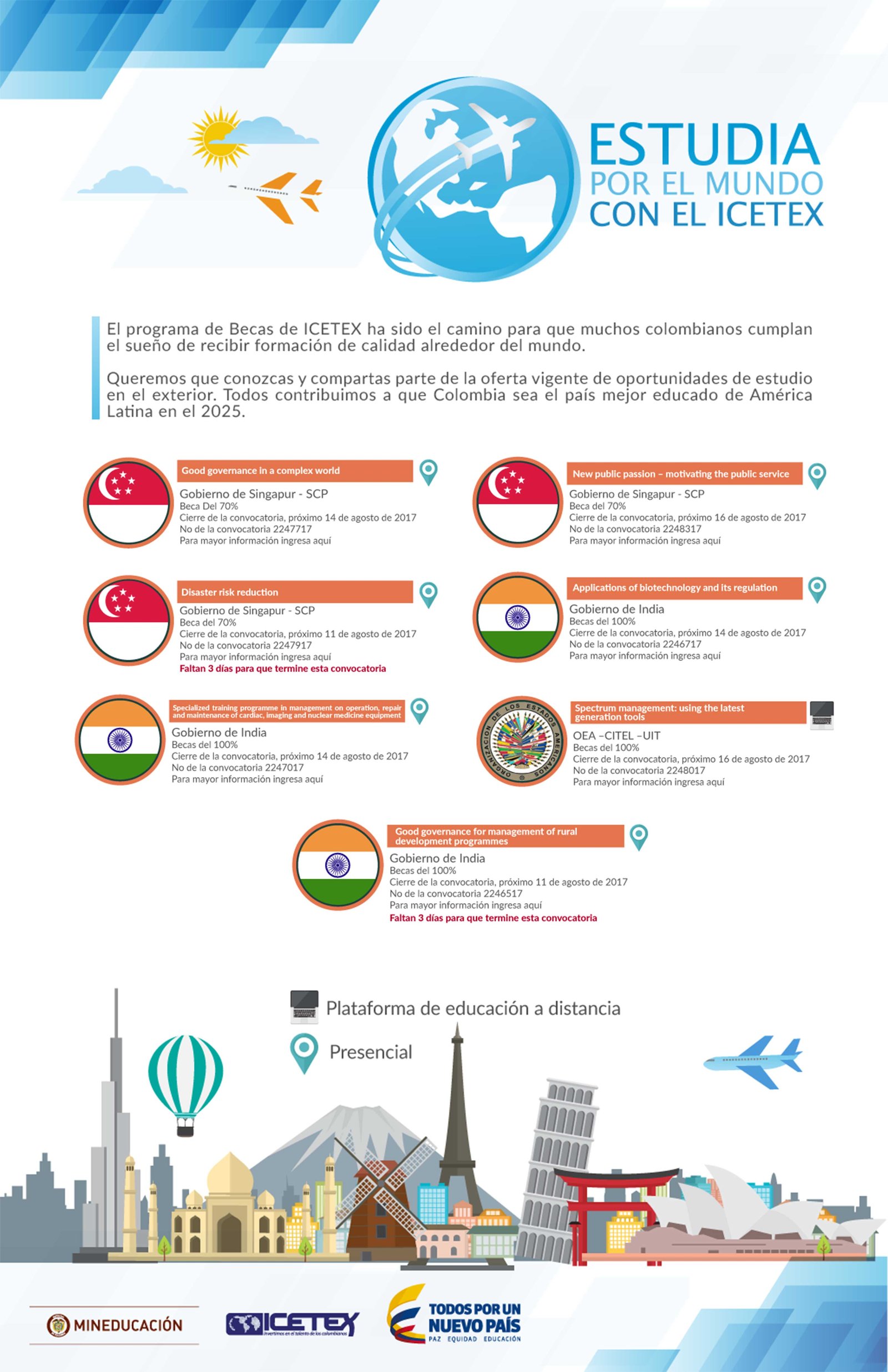 Study abroad with ICETEX (New Offers)