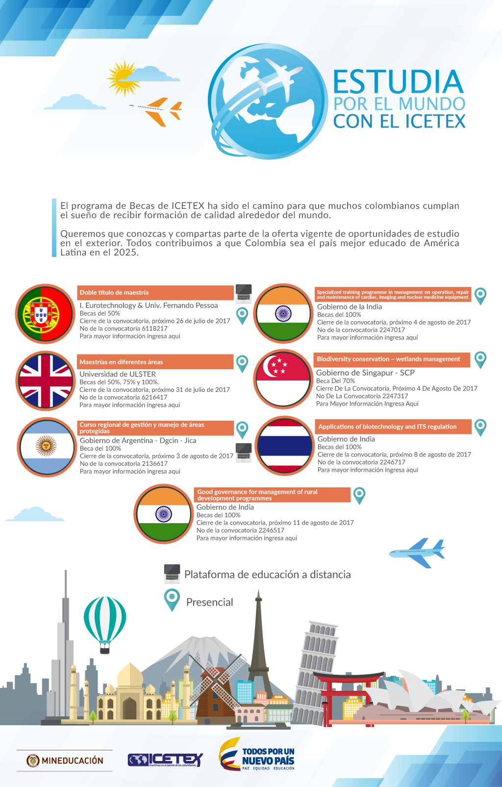 Estudia por el mundo con el ICETEX