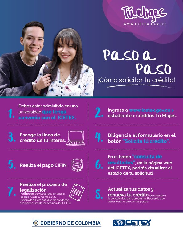 ¡Estudiante ahora cuentas con la preaprobación del crédito ICETEX! ¡Estudiante ahora cuentas con la preaprobación del crédito ICETEX!