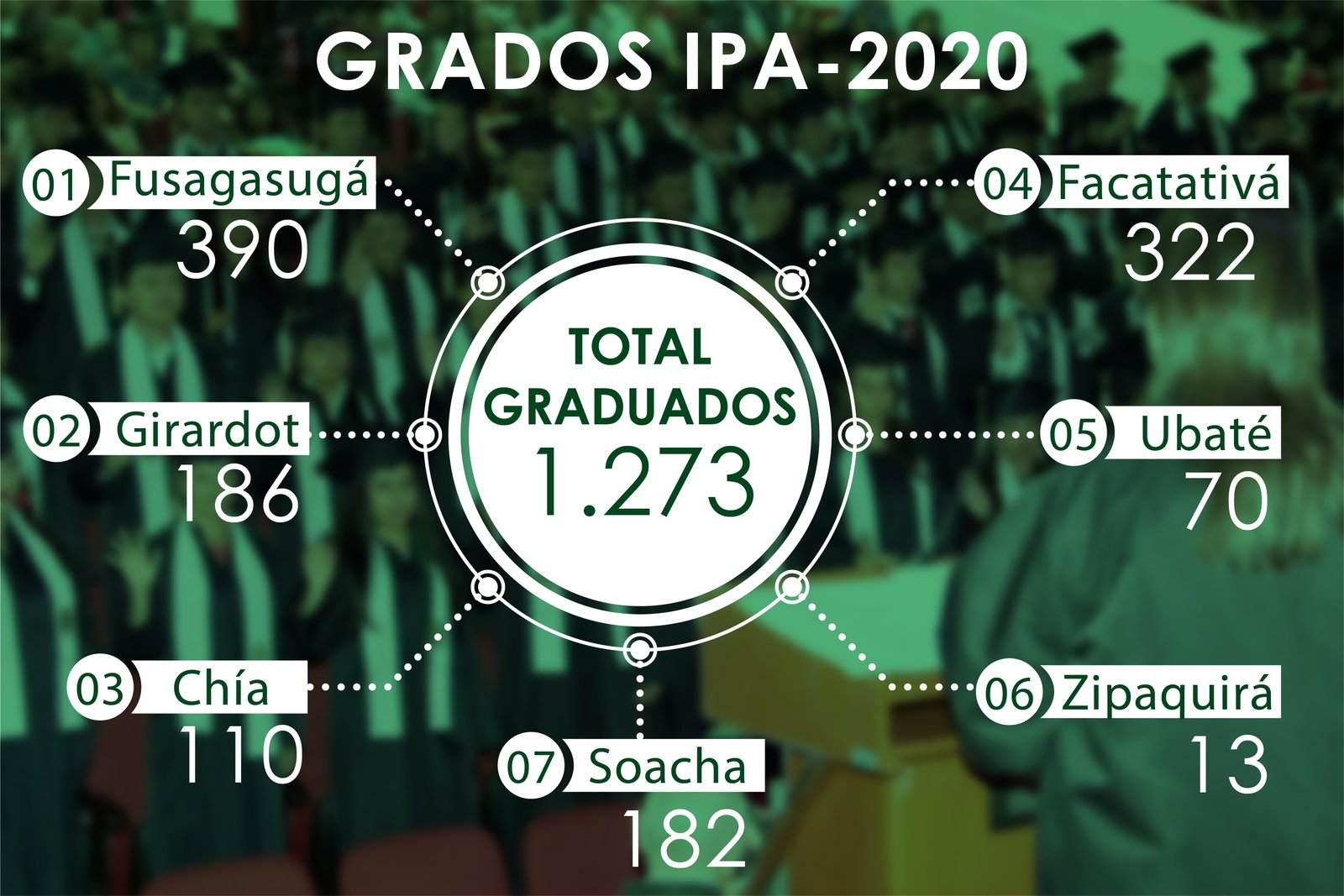Graduación de 1.273 familias en Colombia — imagen 18 de 18 Graduación de 1.273 familias en Colombia — imagen 18 de 18