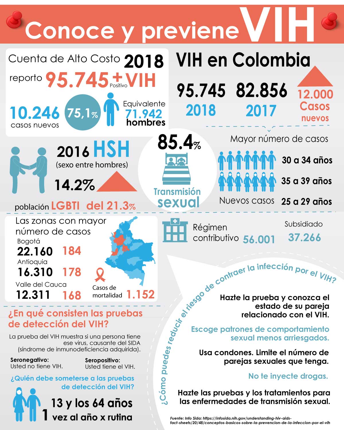 Hablar del VIH es hablar de prevenir, ¡toma medidas! — imagen 2 de 2 Hablar del VIH es hablar de prevenir, ¡toma medidas! — imagen 2 de 2