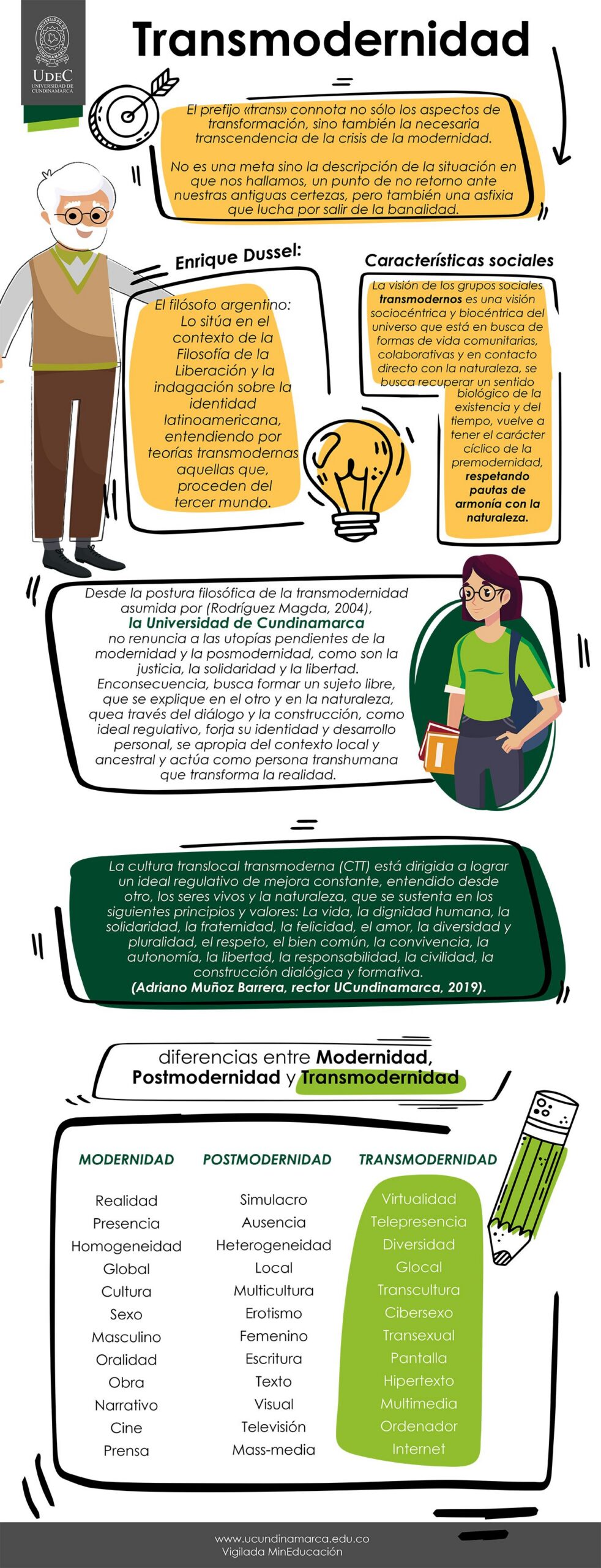 Hablemos de Transmodernidad — imagen 2 de 2 Hablemos de Transmodernidad — imagen 2 de 2