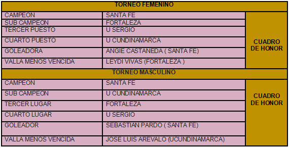 I Copa Invitacional de Fútbol I Copa Invitacional de Fútbol
