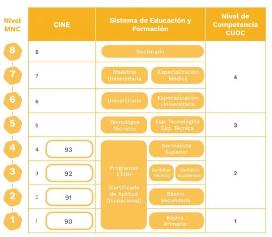 Nuevo Sistema Nacional de Cualificaciones — imagen 3 de 3 Nuevo Sistema Nacional de Cualificaciones — imagen 3 de 3