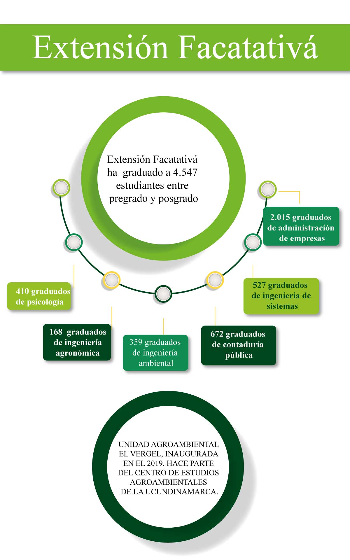 La Extensión Facatativá tiene alrededor de 3 mil estudiantes — imagen 14 de 14 La Extensión Facatativá tiene alrededor de 3 mil estudiantes — imagen 14 de 14