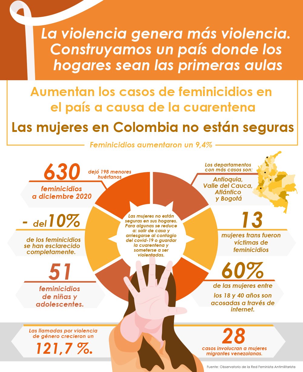 Women in Colombia are not safe