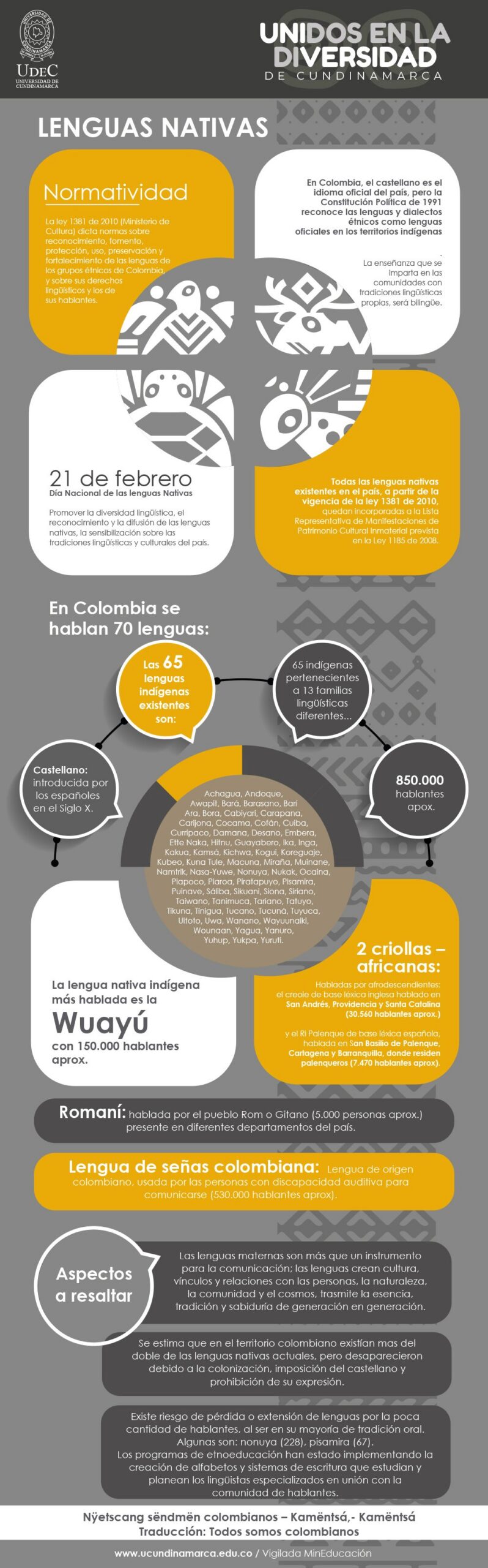 Native Languages Native Languages