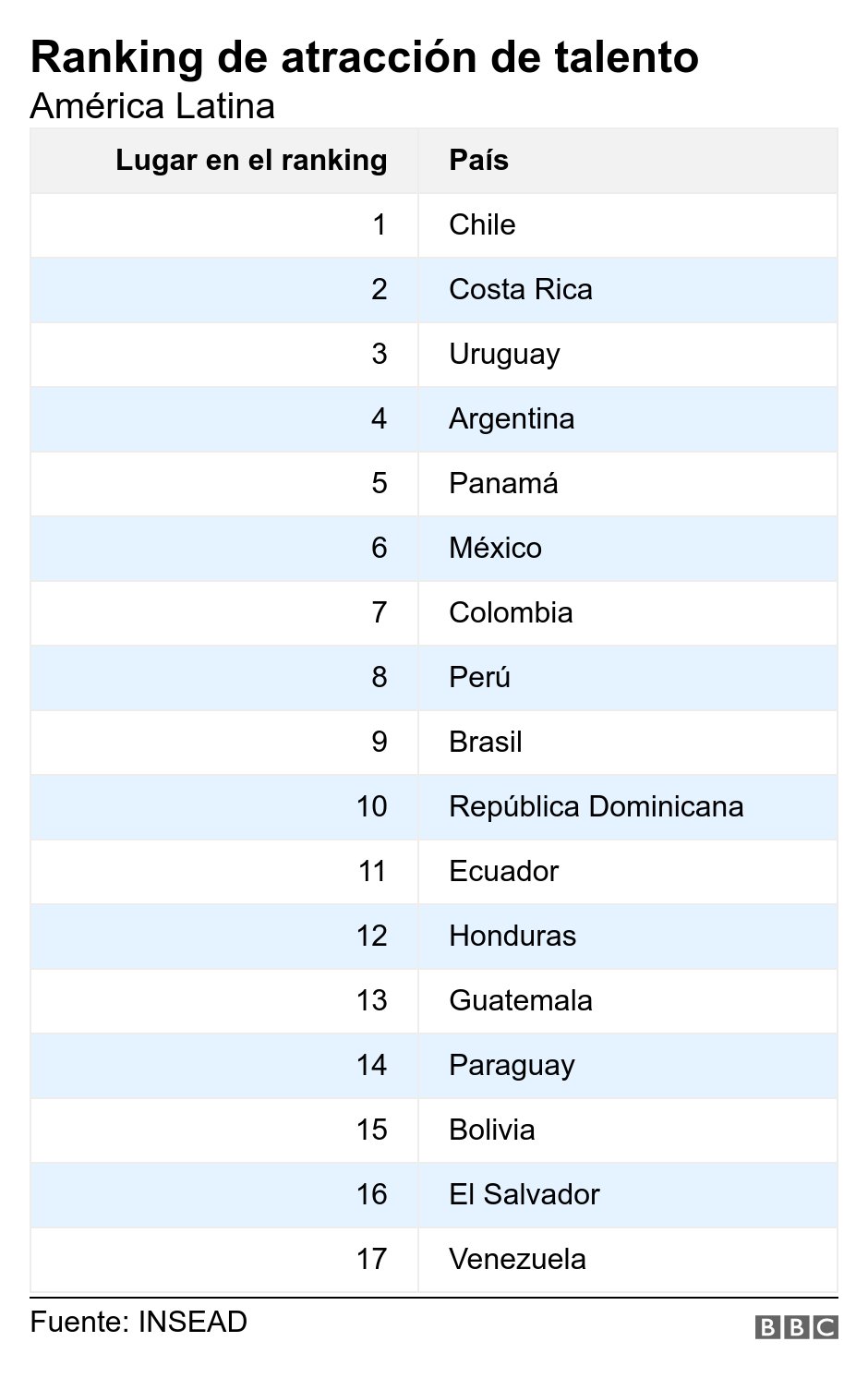 Los 10 países que atraen más talento — imagen 3 de 3 Los 10 países que atraen más talento — imagen 3 de 3