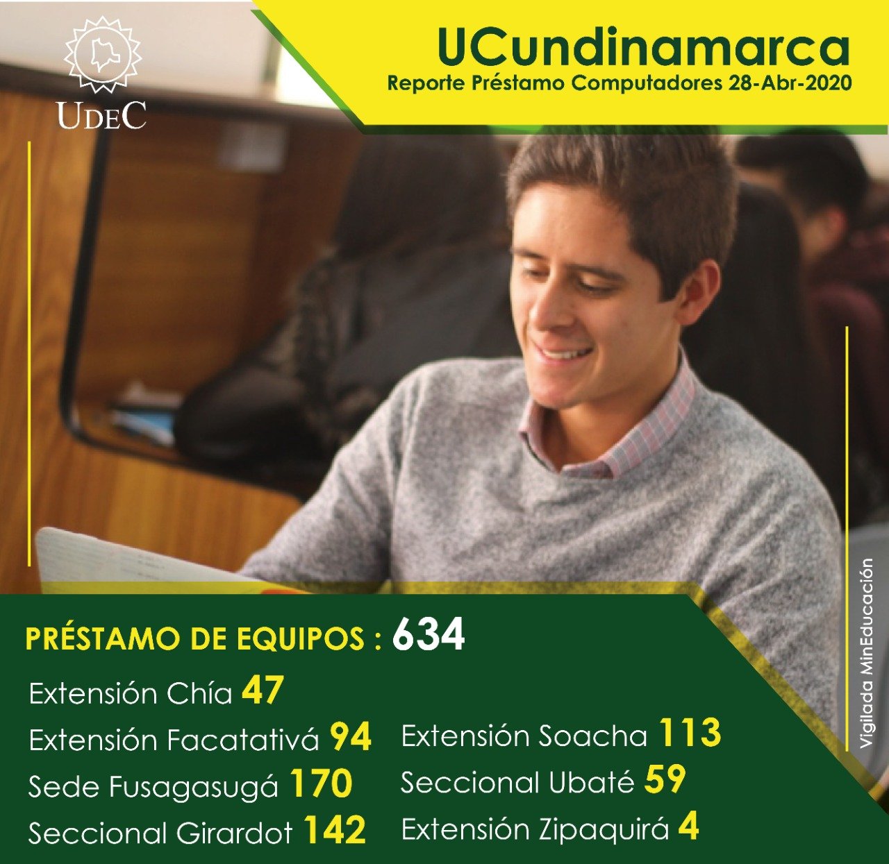 Más de 600 computadores en préstamos a estudiantes