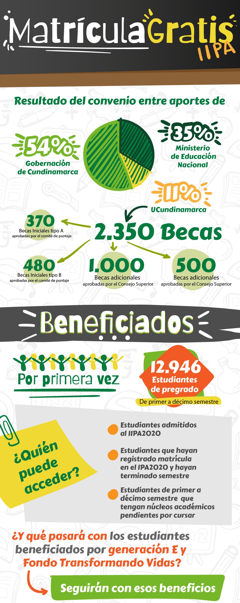Matrícula gratis para pregrado