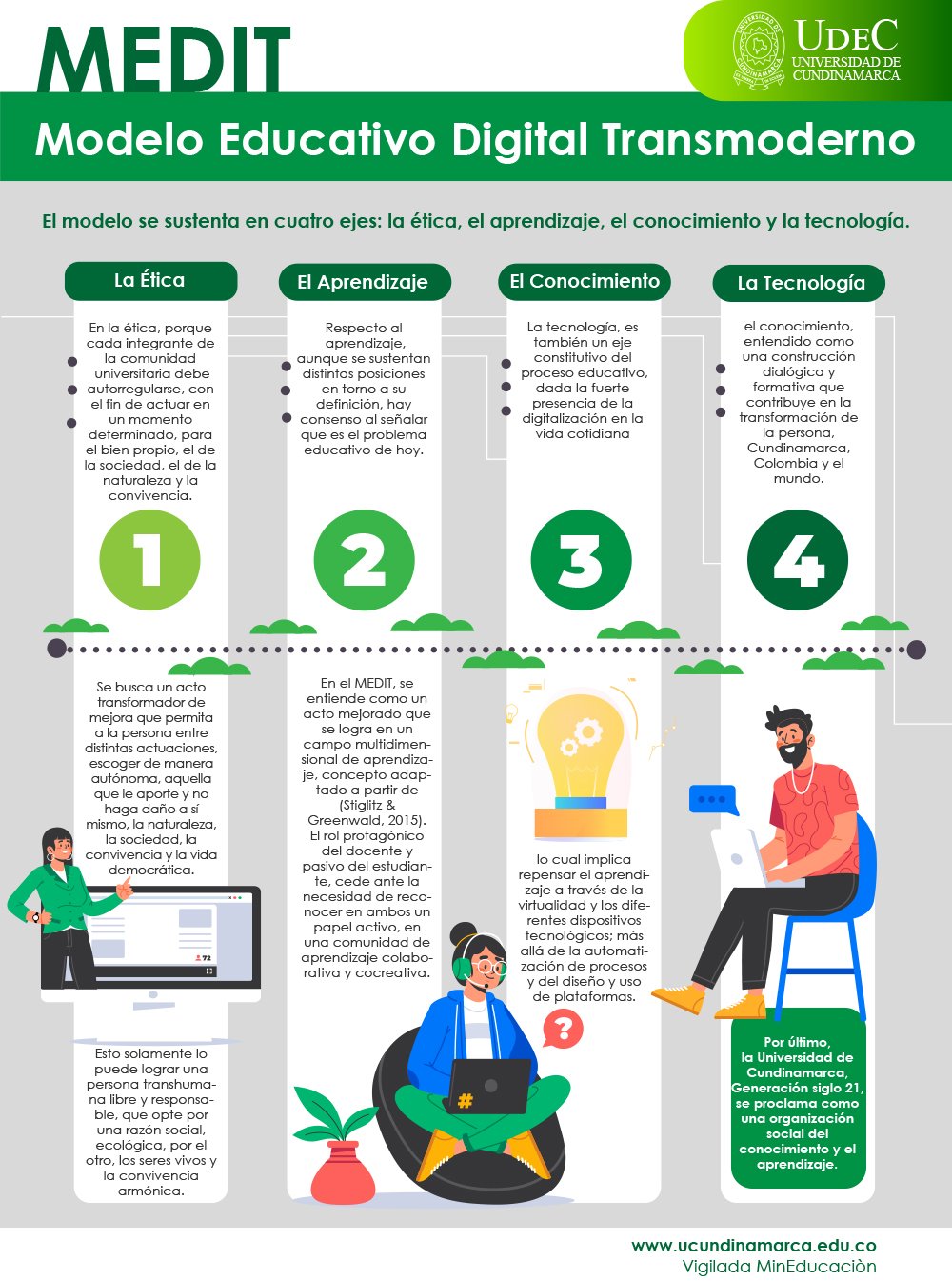 MEDIT, Modelo Educativo Digital y Transmoderno