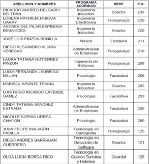 Mejoramos los resultados en las Pruebas Saber 2020 — imagen 2 de 2 Mejoramos los resultados en las Pruebas Saber 2020 — imagen 2 de 2