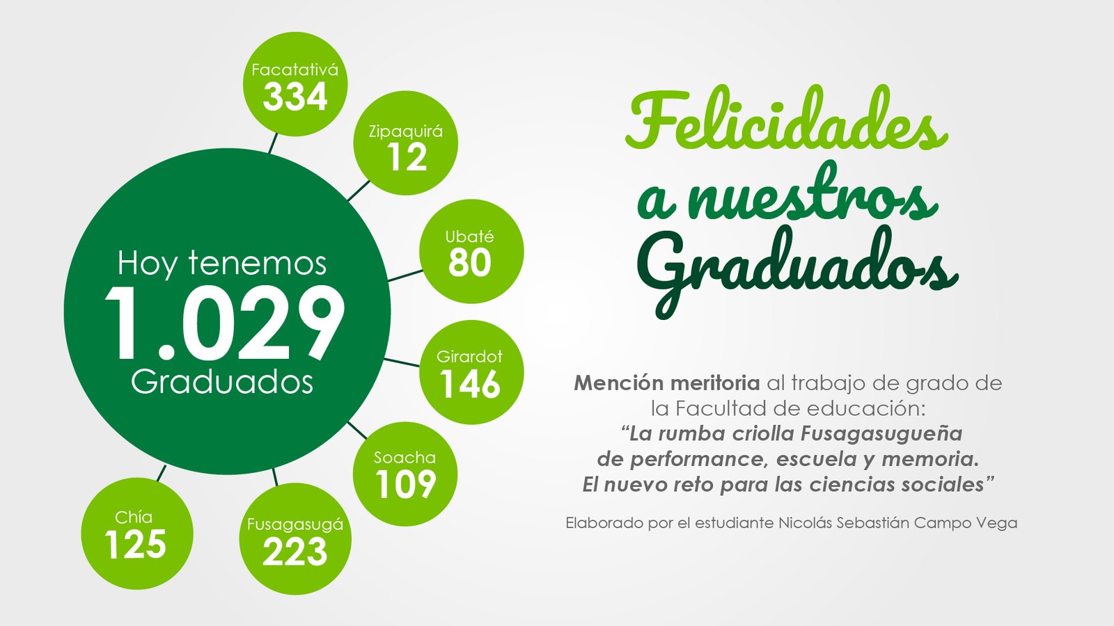 Mil nuevos profesionales de la UCundinamarca al servicio del país — imagen 26 de 26 Mil nuevos profesionales de la UCundinamarca al servicio del país — imagen 26 de 26