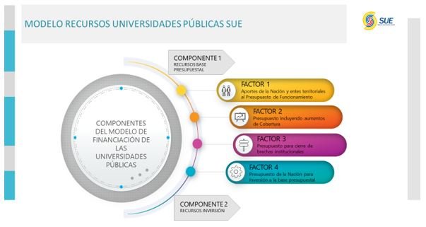Modelo de financiación para las IES públicas — imagen 2 de 2 Modelo de financiación para las IES públicas — imagen 2 de 2