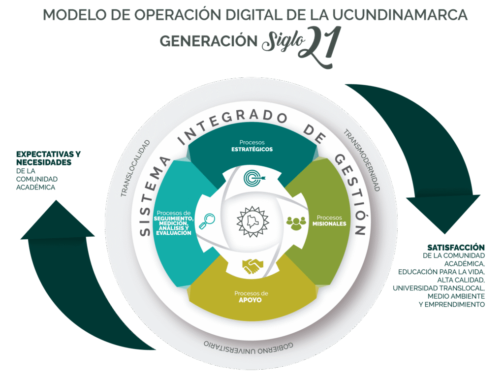 Modelo de Operación Digital — imagen 1 de 2